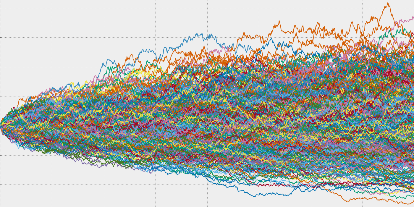 Using Monte Carlo Simulation for Algorithmic Trading