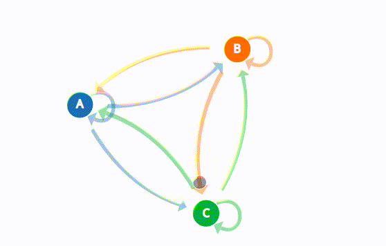 Introduction to Markov models and Markov Chains